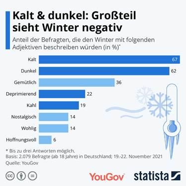 Associations with winter