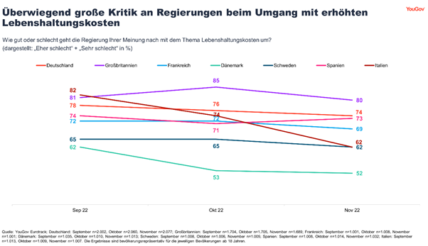 Dissatisfaction with the government is high