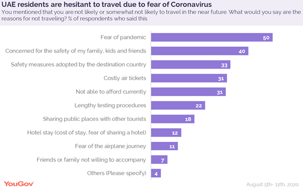 UAE-RESIDENTS-HESITANT-TOTRAVEL-DUE-TO-CORONA