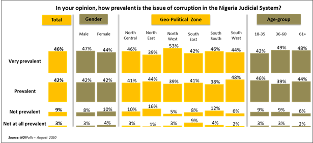 https://noi-polls.com/wp-content/uploads/2020/08/Judiciary2.png