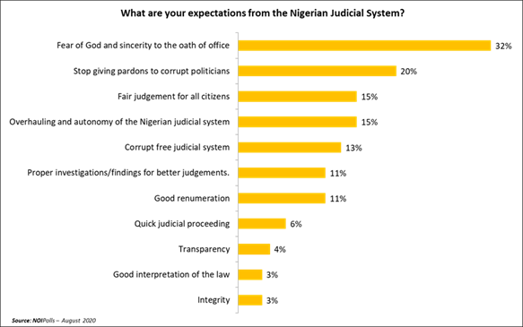 https://noi-polls.com/wp-content/uploads/2020/08/Judiciary8.png