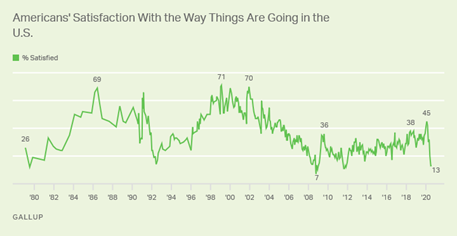 https://content.gallup.com/origin/gallupinc/GallupSpaces/Production/Cms/POLL/wnkf68kpvk64gmgywjjrbw.png