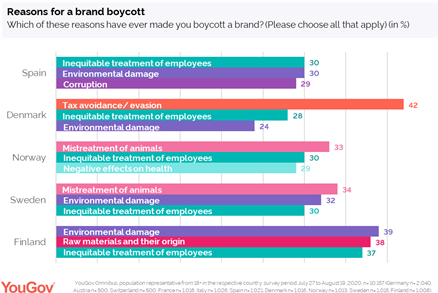 https://d25d2506sfb94s.cloudfront.net/cumulus_uploads/inlineimage/2020-10-13/Reasons%20to%20boycot.png