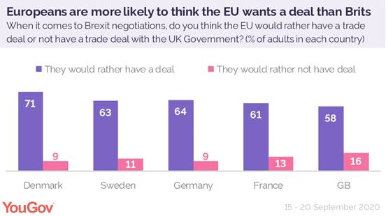 https://d25d2506sfb94s.cloudfront.net/cumulus_uploads/inlineimage/2020-10-08/does_eu_want_brexit_deal_with_uk%20gov.jpg