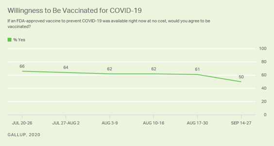 https://content.gallup.com/origin/gallupinc/GallupSpaces/Production/Cms/POLL/evcfuznmg0yq7m7ptloska.png