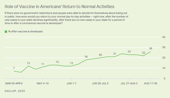 https://content.gallup.com/origin/gallupinc/GallupSpaces/Production/Cms/POLL/kztzkssukkmaoag1tnkacq.png