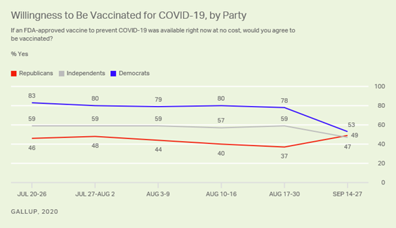 https://content.gallup.com/origin/gallupinc/GallupSpaces/Production/Cms/POLL/wvza53sdmuuj_whvymubyq.png