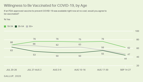 https://content.gallup.com/origin/gallupinc/GallupSpaces/Production/Cms/POLL/nhfpysf1ie2pm7hp4qjcyg.png