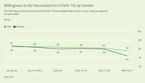 https://content.gallup.com/origin/gallupinc/GallupSpaces/Production/Cms/POLL/vqtsrnfgoksvy7t4y9unew.png