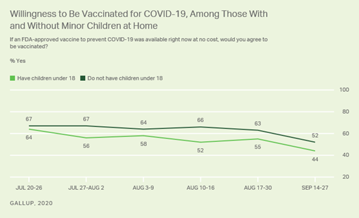 https://content.gallup.com/origin/gallupinc/GallupSpaces/Production/Cms/POLL/r2wzscw7huq76fosbum7mg.png