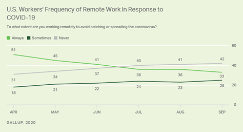 RemoteWork