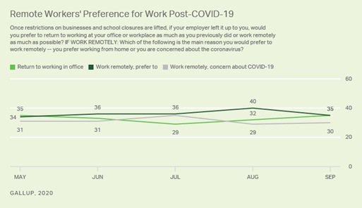 WorkPreference