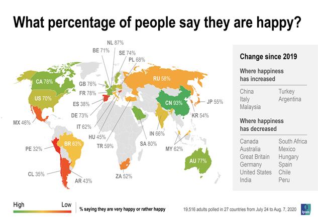 What percentage of people say they are happy? | Ipsos