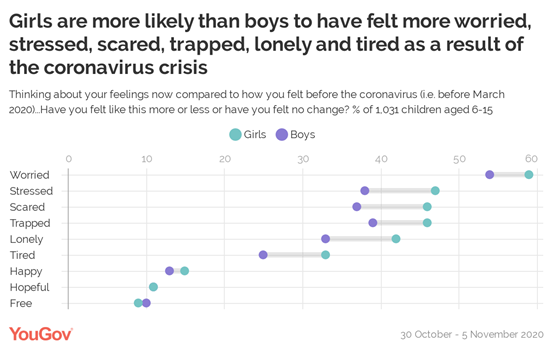 https://d25d2506sfb94s.cloudfront.net/cumulus_uploads/inlineimage/2021-01-12/gender%20split.png