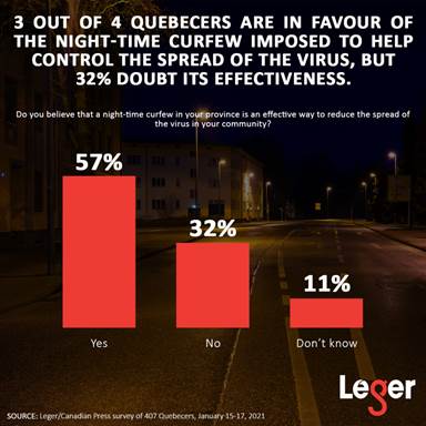 https://leger360.com/wp-content/uploads/2021/01/Quebec_Curfew.png-1024x1024.jpg?x16723