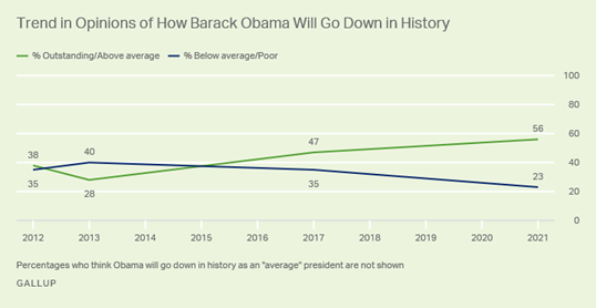 https://content.gallup.com/origin/gallupinc/GallupSpaces/Production/Cms/POLL/4zfhtv3gbkuoldxam_bx7a.png