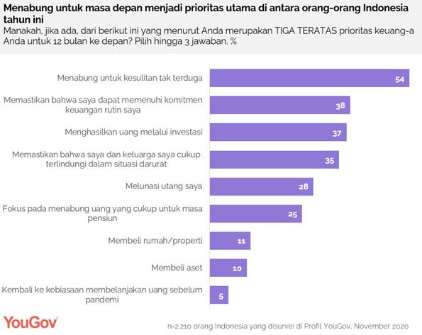 https://docs.cdn.yougov.com/ino6u8cbbl/ID%20ID%20finance%202.png