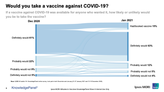 Would you take a vaccine against COVID-19?