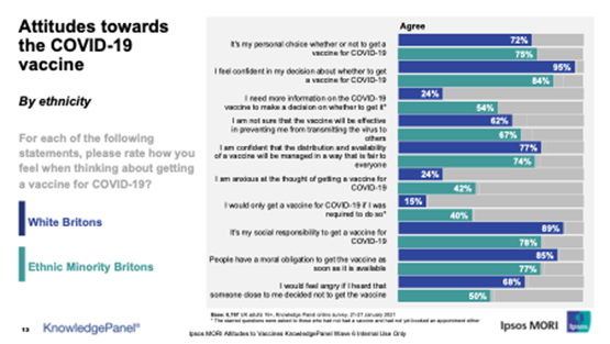 Attitudes towards the COVID-19 vaccine