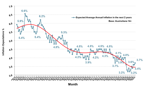 https://www.roymorgan.com/~/media/files/morgan%20poll/2020s/2021/march/8657-c2.png?la=en