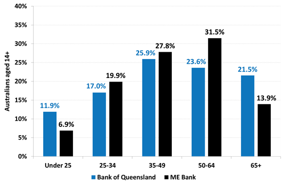 https://www.roymorgan.com/~/media/files/morgan%20poll/2020s/2021/march/8651-c1.png?la=en