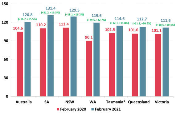 https://www.roymorgan.com/~/media/files/morgan%20poll/2020s/2021/march/8652-c2.png?la=en