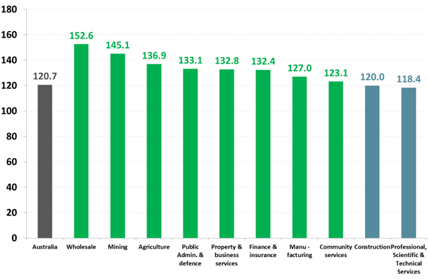 https://www.roymorgan.com/~/media/files/morgan%20poll/2020s/2021/march/8652-c3.png?la=en