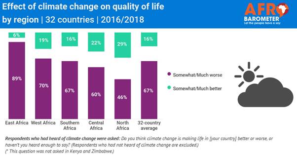 https://afrobarometer.org/sites/default/files/climate-22_april.png