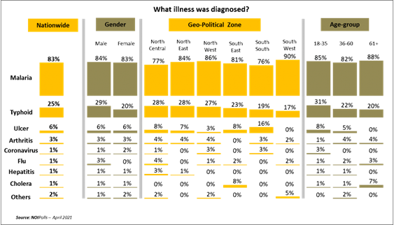 https://noi-polls.com/wp-content/uploads/2021/04/x3-1024x586.png