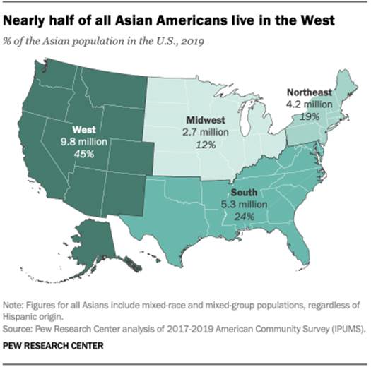 Nearly half of all Asian Americans live in the West