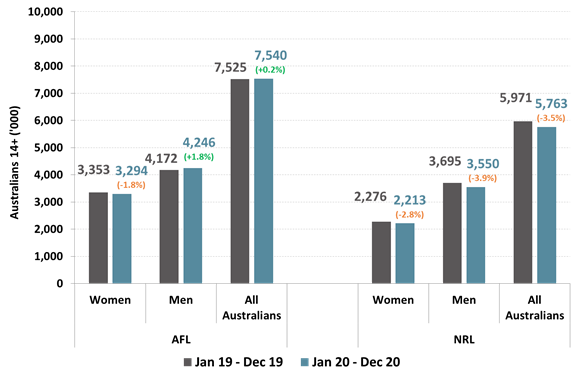 https://www.roymorgan.com/~/media/files/morgan%20poll/2020s/2021/april/8687-c1.png?la=en