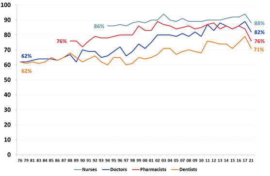 https://www.roymorgan.com/~/media/files/morgan%20poll/2020s/2021/april/8691-c2.png?la=en