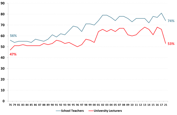 https://www.roymorgan.com/~/media/files/morgan%20poll/2020s/2021/april/8691-c3.png?la=en