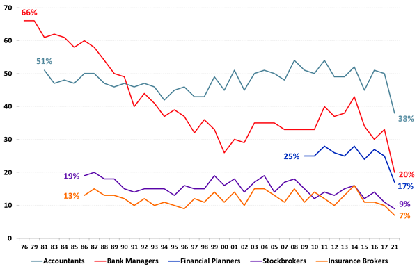 https://www.roymorgan.com/~/media/files/morgan%20poll/2020s/2021/april/8691-c6.png?la=en