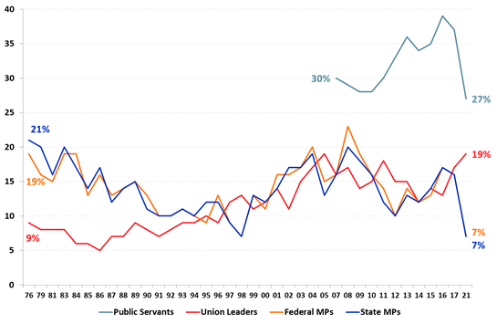 https://www.roymorgan.com/~/media/files/morgan%20poll/2020s/2021/april/8691-c7.png?la=en