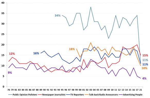 https://www.roymorgan.com/~/media/files/morgan%20poll/2020s/2021/april/8691-c8.png?la=en