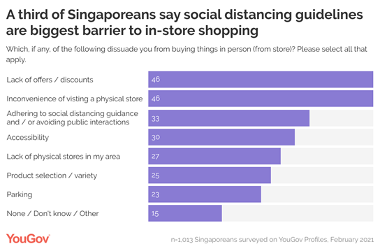 https://docs.cdn.yougov.com/tl3ufc4woe/SG%20retail%202.png