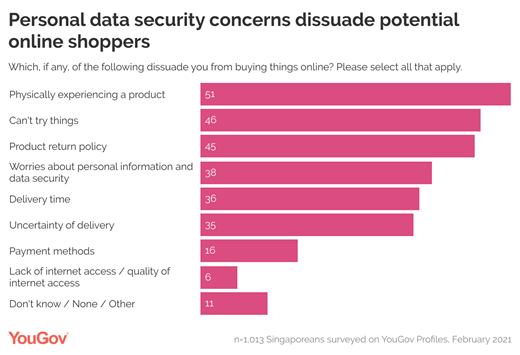 https://docs.cdn.yougov.com/rlqihxy7wl/sg%20retail%203.png