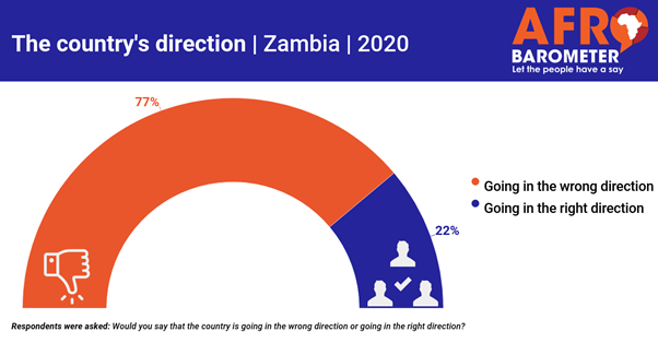 https://afrobarometer.org/sites/default/files/zambia-r8-pr-2_1.png