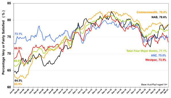 https://www.roymorgan.com/~/media/files/morgan%20poll/2020s/2021/may/8694-c1.png?la=en