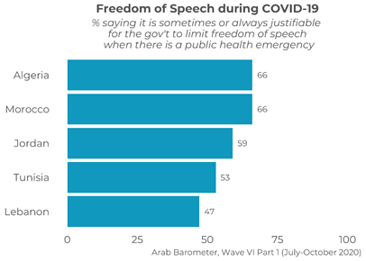 https://www.arabbarometer.org/wp-content/uploads/Q8COVID19_2_Overall.png