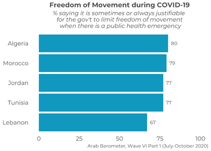 https://www.arabbarometer.org/wp-content/uploads/Q8COVID19_3_Overall.png