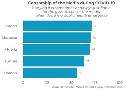 https://www.arabbarometer.org/wp-content/uploads/Q8COVID19_4_Overall.png