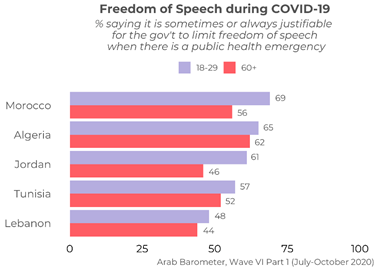 https://www.arabbarometer.org/wp-content/uploads/Q8COVID19_2_Age.png