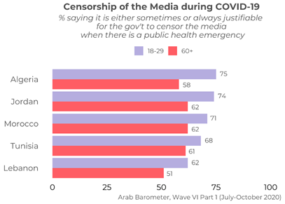 https://www.arabbarometer.org/wp-content/uploads/Q8COVID19_4_Age.png