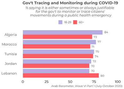 https://www.arabbarometer.org/wp-content/uploads/Q8COVID19_5_Age.png