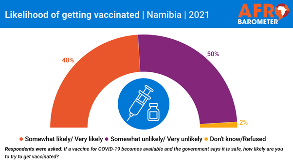 https://afrobarometer.org/sites/default/files/nam-ab-calling-vaccine-hesitancy.png