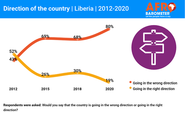 https://afrobarometer.org/sites/default/files/liberia-economy-2020.png