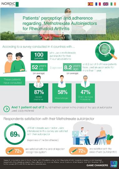 Infographic - Nordic Pharma - Ipsos MORI