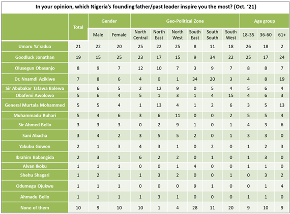 https://noi-polls.com/wp-content/uploads/2021/10/Chart-4.png